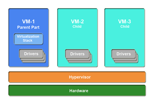 Windows Server 2012 R2 Hyper-V Kurulumu