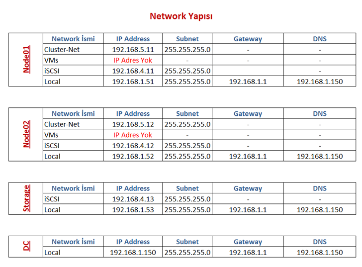 Windows Server 2012 R2 Hyper-V Failover Cluster Kurulum ve Yapılandırma